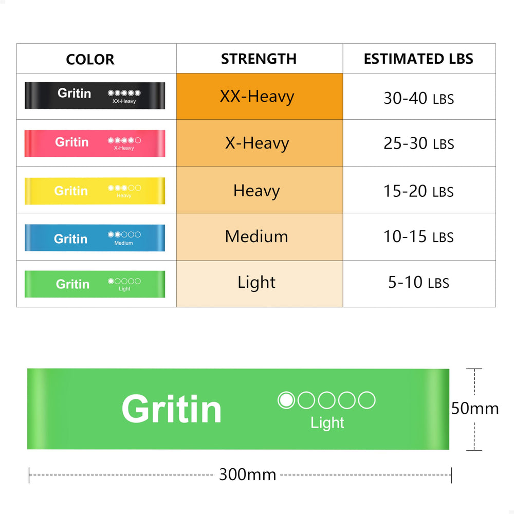 Gritin Resistance Bands — 5 Level Set