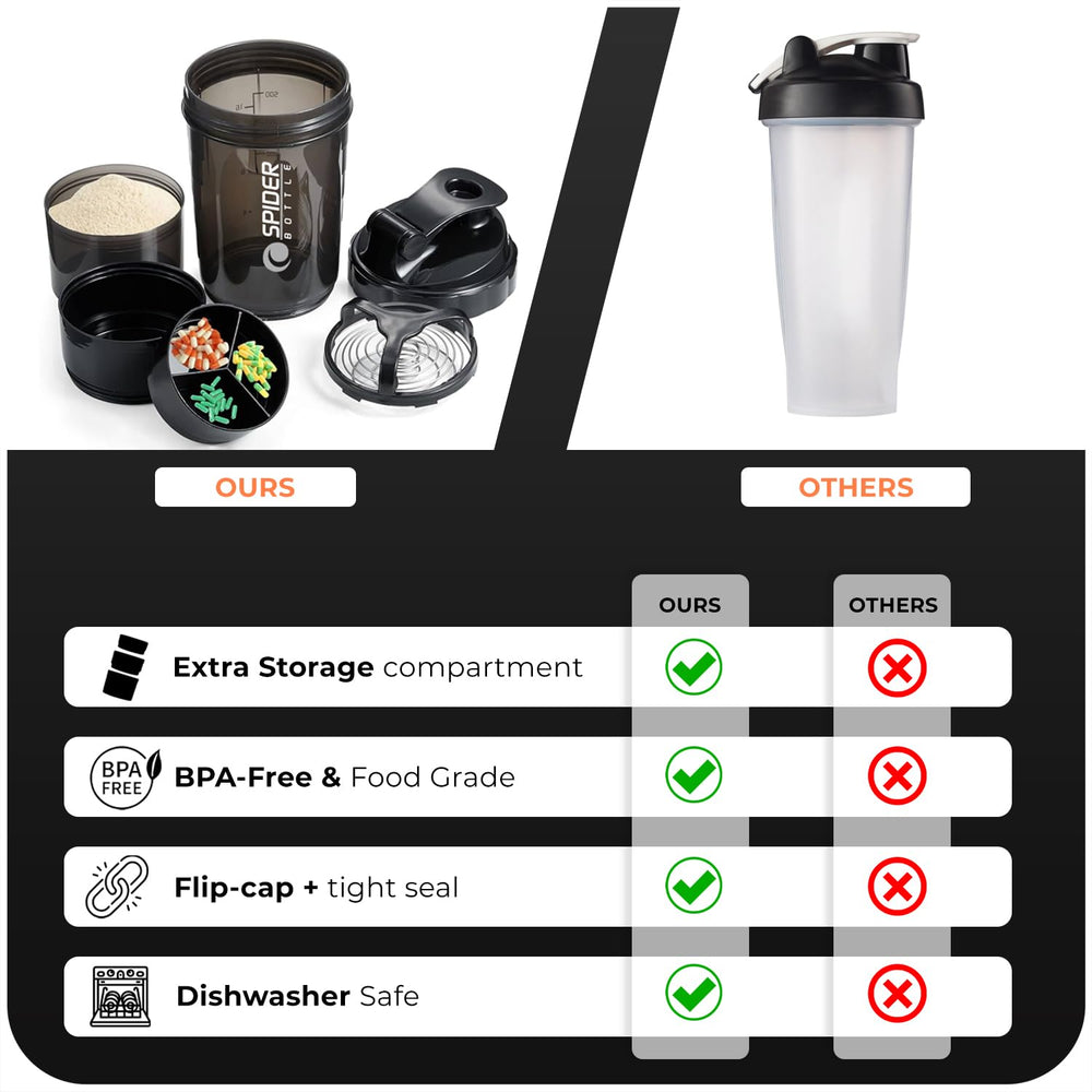 Active 100 Protein Shaker with Storage