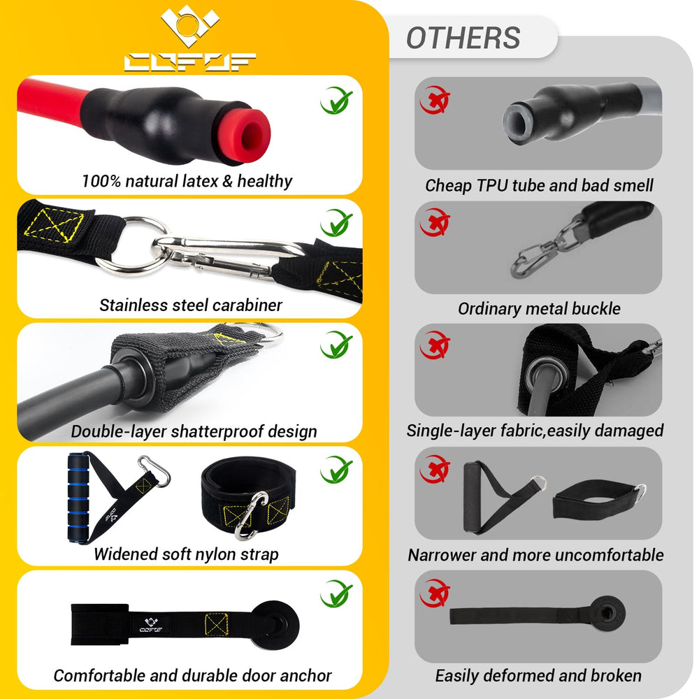 COFOF Resistance Bands with Handles