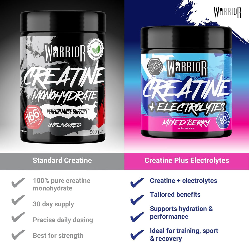 Warrior Creatine Monohydrate — Unflavoured, 500g