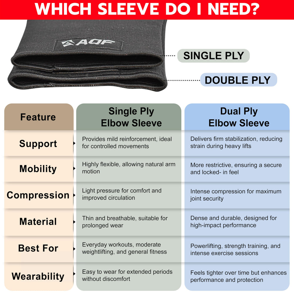 AQF Elbow Sleeves